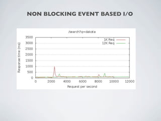 NON BLOCKING EVENT BASED I/O
 