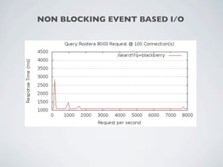 NON BLOCKING EVENT BASED I/O
 