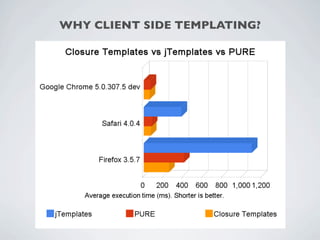 WHY CLIENT SIDE TEMPLATING?
 
