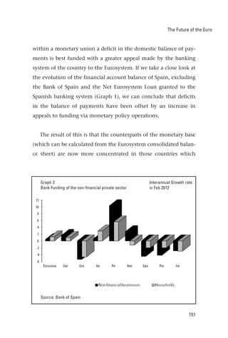 The Future of the Euro (Brown book 2012)