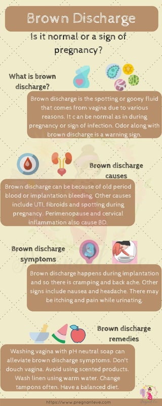 Brown discharge