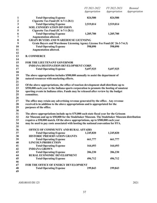 FY 2021-2022 FY 2022-2023 Biennial
Appropriation Appropriation Appropriation
1 Total Operating Expense 824,500 824,500
2 C...