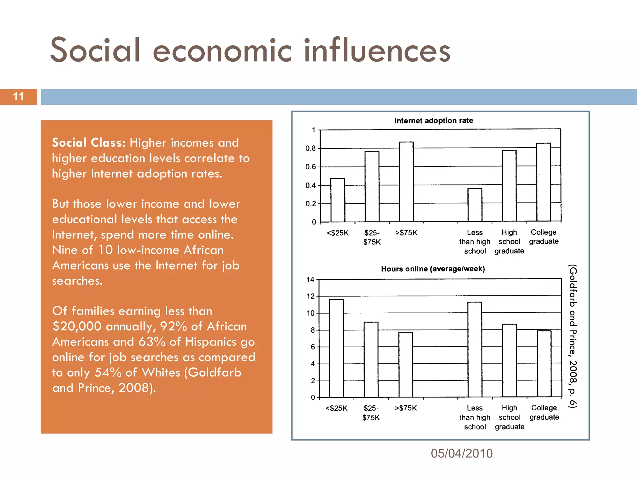 Social economic influences Social Class:  Higher incomes and higher education levels correlate to higher Internet adoption rates.  But those lower income and lower educational levels that access the Internet, spend more time online. Nine of 10 low-income African Americans use the Internet for job searches.  Of families earning less than $20,000 annually, 92% of African Americans and 63% of Hispanics go online for job searches as compared to only 54% of Whites (Goldfarb and Prince, 2008). (Goldfarb and Prince, 2008, p. 6) 05/04/2010 