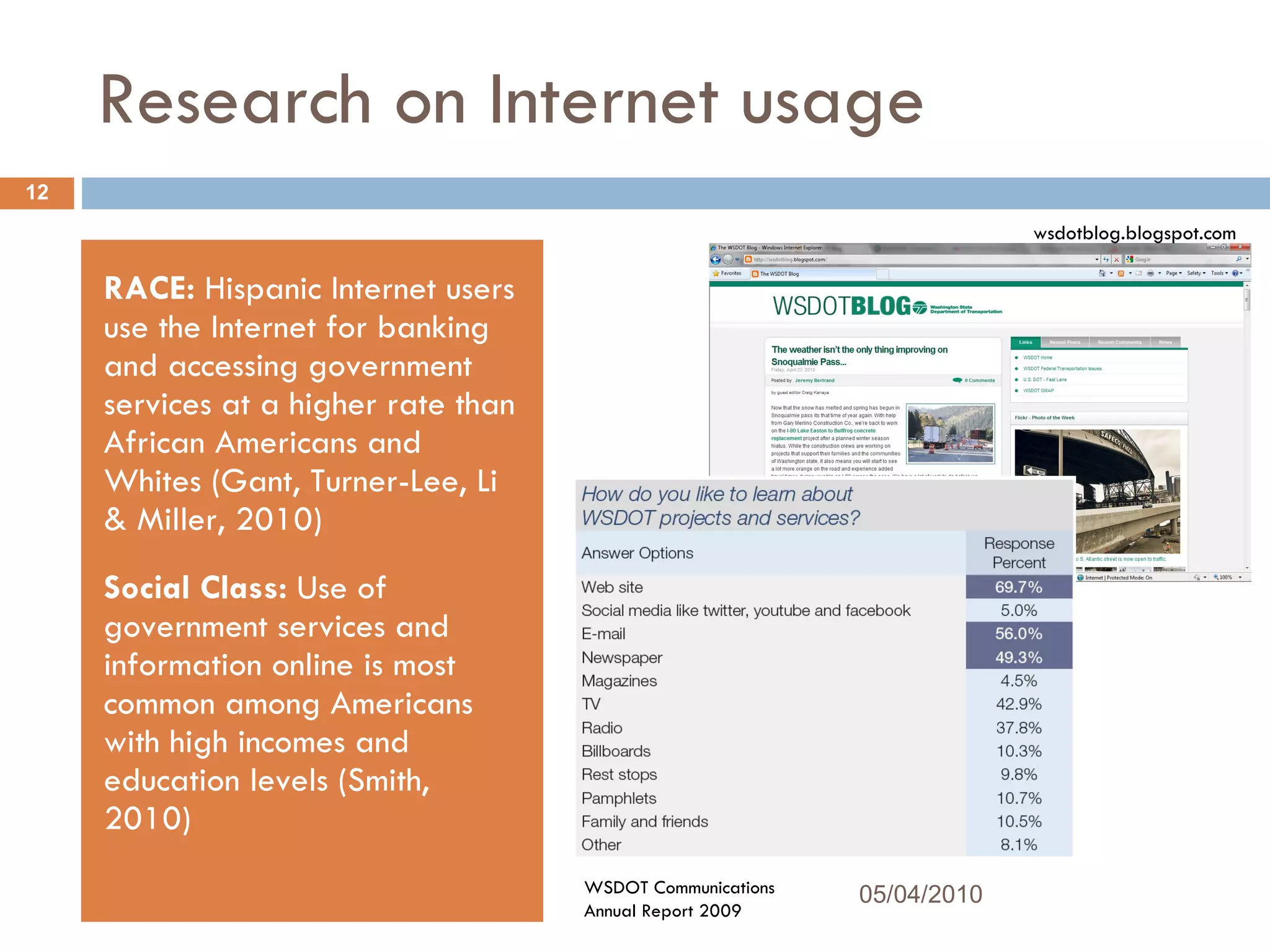 Research on Internet usage RACE:  Hispanic Internet users use the Internet for banking and accessing government services at a higher rate than African Americans and Whites (Gant, Turner-Lee, Li & Miller, 2010)  Social Class:  Use of government services and information online is most common among Americans with high incomes and education levels (Smith, 2010) wsdotblog.blogspot.com WSDOT Communications Annual Report 2009 05/04/2010 