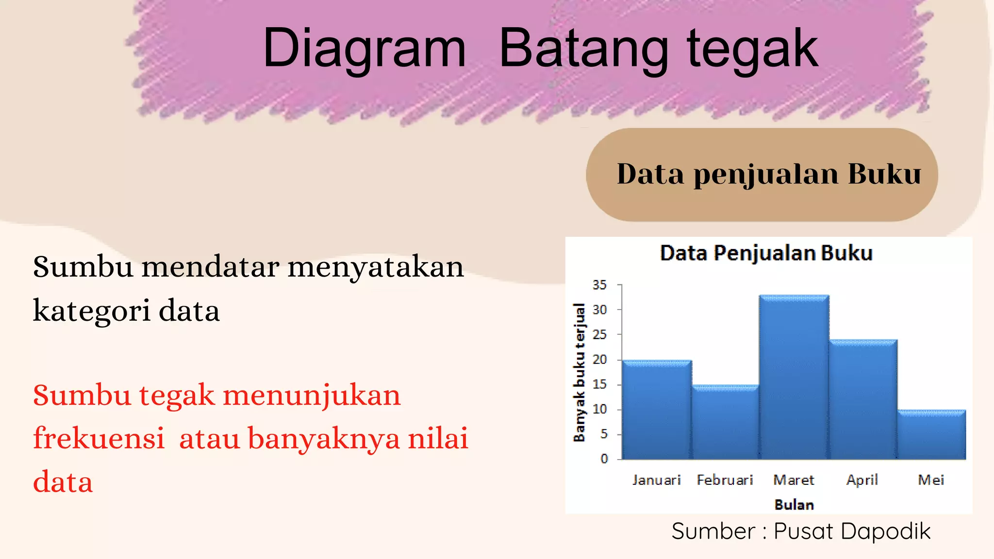 Diagram Batang | PPTX