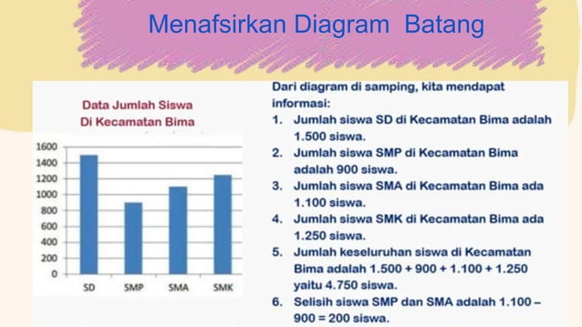 Diagram Batang | PPTX