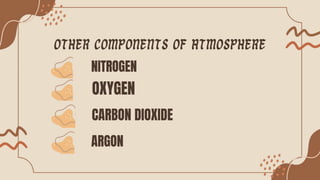 OTHER COMPONENTS OF ATMOSPHERE
NITROGEN
OXYGEN
CARBON DIOXIDE
ARGON
 