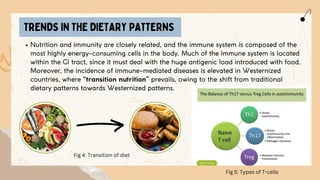 Role of Nutrition in Autoimmune diseases | PDF