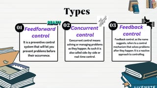 Types
It is a preventive control
system that will let you
prevent problems before
their occurrence.
01
Concurrent control means
solving or managing problems
as they happen. As such it is
also called side-by-side or
real-time control.
02
Feedback control, as the name
suggests, refers to a control
mechanism that solves problems
after they happen. It is a reactive
approach to controlling.
03
Feedforward
control
Concurrent
control
Feedback
control
 