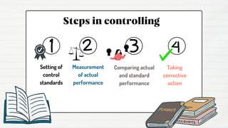 Steps in controlling
Setting of
control
standards
Measurement
of actual
performance
Comparing actual
and standard
performance
Taking
corrective
action
 