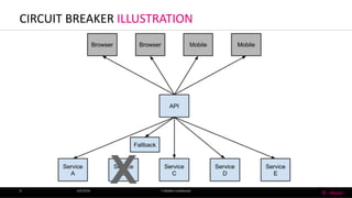 Circuit Breaker Pattern | PPTX
