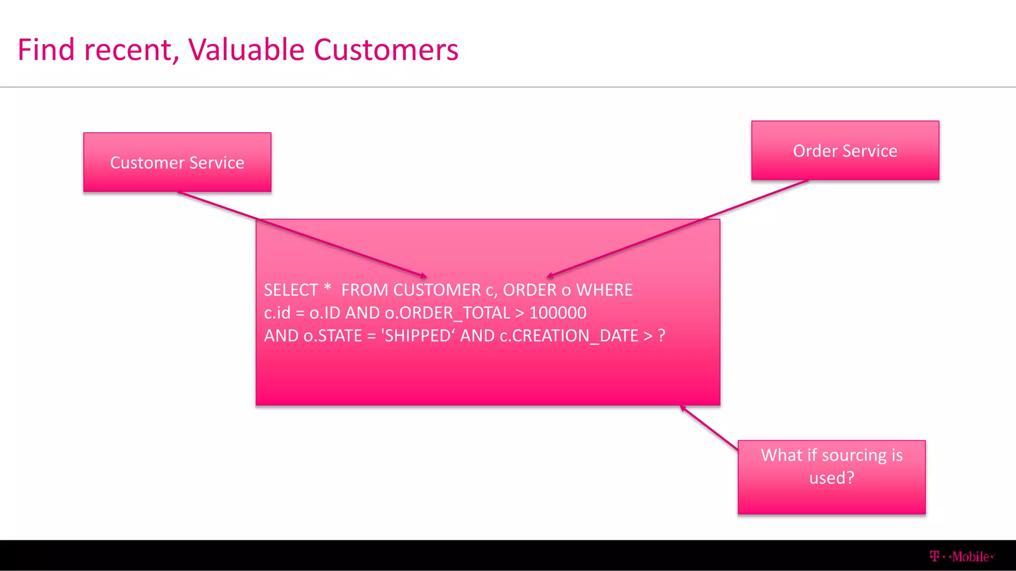Find recent, Valuable Customers
6/13/2016 T-Mobile Confidential34
SELECT * FROM CUSTOMER c, ORDER o WHERE
c.id = o.ID AND o.ORDER_TOTAL > 100000
AND o.STATE = 'SHIPPED‘ AND c.CREATION_DATE > ?
Customer Service
Order Service
What if sourcing is
used?
 