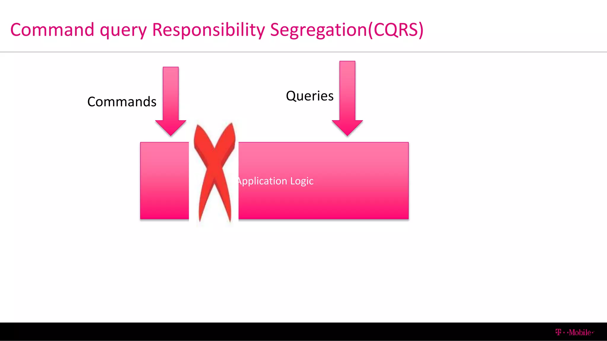 Command query Responsibility Segregation(CQRS)
6/13/2016 T-Mobile Confidential35
Application Logic
Commands Queries
 