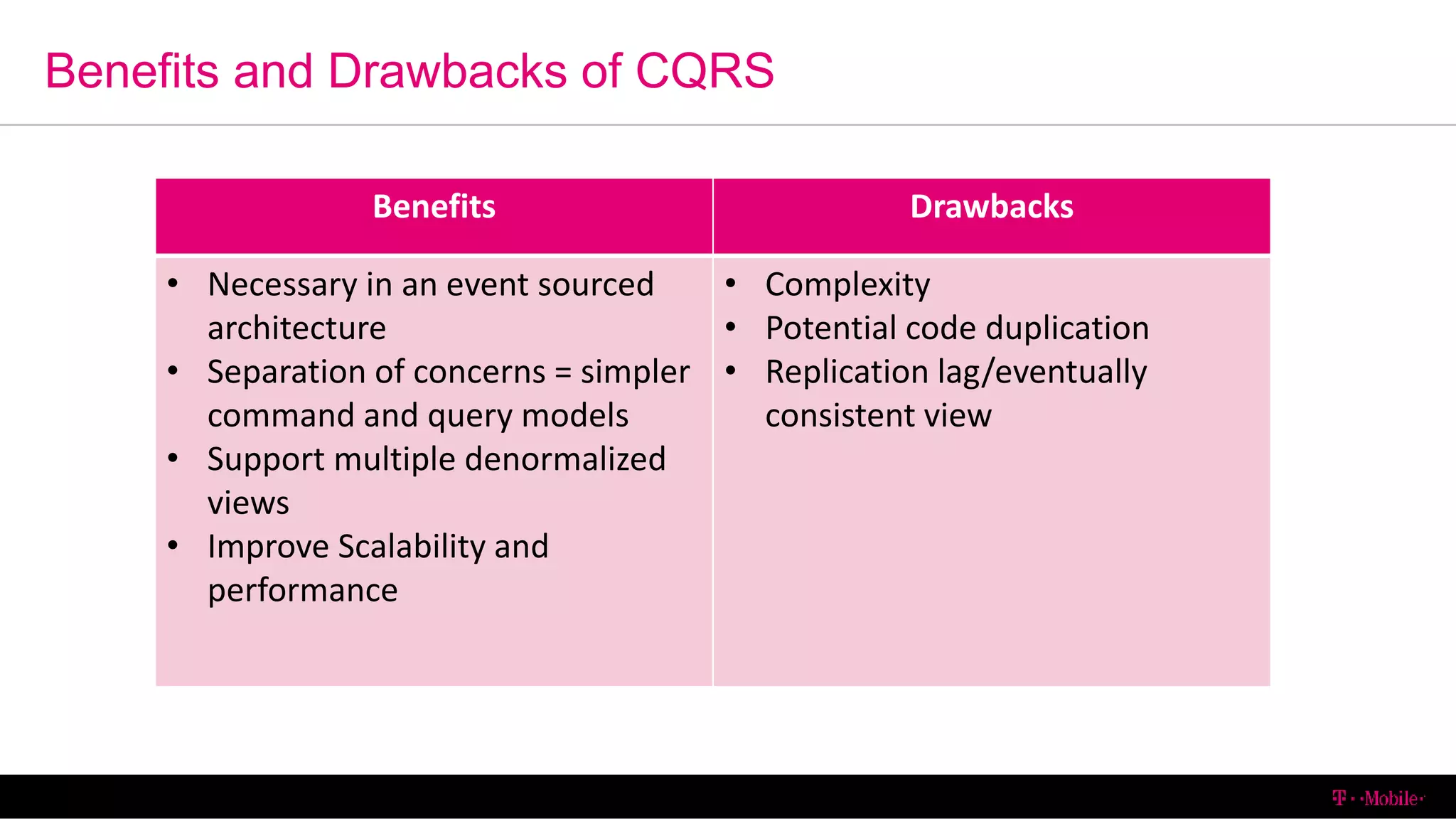 Benefits and Drawbacks of CQRS
6/13/2016 T-Mobile Confidential38
Benefits Drawbacks
• Necessary in an event sourced
architecture
• Separation of concerns = simpler
command and query models
• Support multiple denormalized
views
• Improve Scalability and
performance
• Complexity
• Potential code duplication
• Replication lag/eventually
consistent view
 