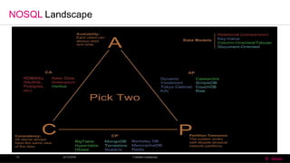 NOSQL Landscape
6/13/2016 T-MobileConfidential13
 