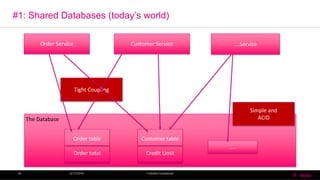#1: Shared Databases (today’s world)
6/13/2016 T-MobileConfidential16
Order Service Customer Service ….Service
Tight Coupling
Customer table
Credit Limit
Order table
Order total
…..
The Database
Simple and
ACID
 