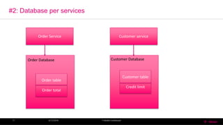 #2: Database per services
6/13/2016 T-MobileConfidential17
Order Service
Order table
Order total
Customer table
Credit limit
Customer service
Order Database Customer Database
 