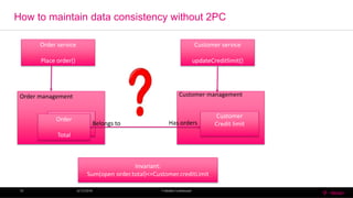 How to maintain data consistency without 2PC
6/13/2016 T-MobileConfidential19
Order service
Place order()
Customer service
updateCreditlimit()
Invariant:
Sum(open order.total)<=Customer.creditLimit
Order
Total
Customer
Credit limit
Order management Customer management
Belongs to Has orders
 