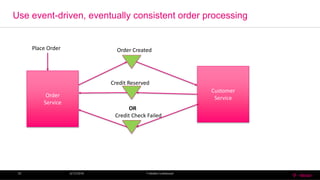 Use event-driven, eventually consistent order processing
6/13/2016 T-MobileConfidential20
Order
Service
Customer
Service
Place Order Order Created
Credit Reserved
OR
Credit Check Failed
 