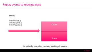 Replay events to recreate state
6/13/2016 T-Mobile Confidential25
Order
State
Events
OrderCreated(..)
orderAccepted(…)
OrderShipped(….)
Periodically snapshot to avoid loading all events…
 