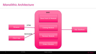 Monolithic Architecture
6/13/2016 T-MobileConfidential4
Store front UI Module
WAR
Catalog Module
Reviews Module
Orders Module
Browser
Client App
HTML
REST/JSON
SQL Database
 
