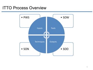 ITTO Process Overview 
3 
 