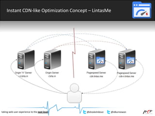 Instant CDN-like Optimization Concept – LintasMe
taking web user experience to the next level @draskolnikova @idkurniawan
 