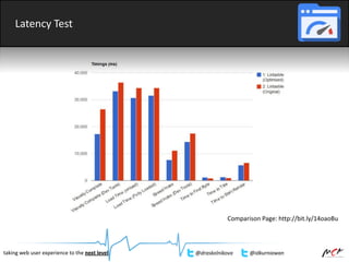Latency Test
taking web user experience to the next level @draskolnikova @idkurniawan
Comparison Page: http://bit.ly/14oaoBu
 