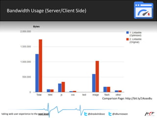 Bandwidth Usage (Server/Client Side)
taking web user experience to the next level @draskolnikova @idkurniawan
Comparison Page: http://bit.ly/14oaoBu
 