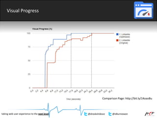 Visual Progress
taking web user experience to the next level @draskolnikova @idkurniawan
Comparison Page: http://bit.ly/14oaoBu
 