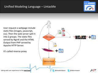 Unified Modeling Language – LintasMe
taking web user experience to the next level @draskolnikova @idkurniawan
User request a webpage include
static files (images, javascript,
css). Then the web server split it
into 2 groups. The static files
served by NginX and the HTML
Output from PHP served by
Apache HTTP Server.
It’s called reverse proxy
 