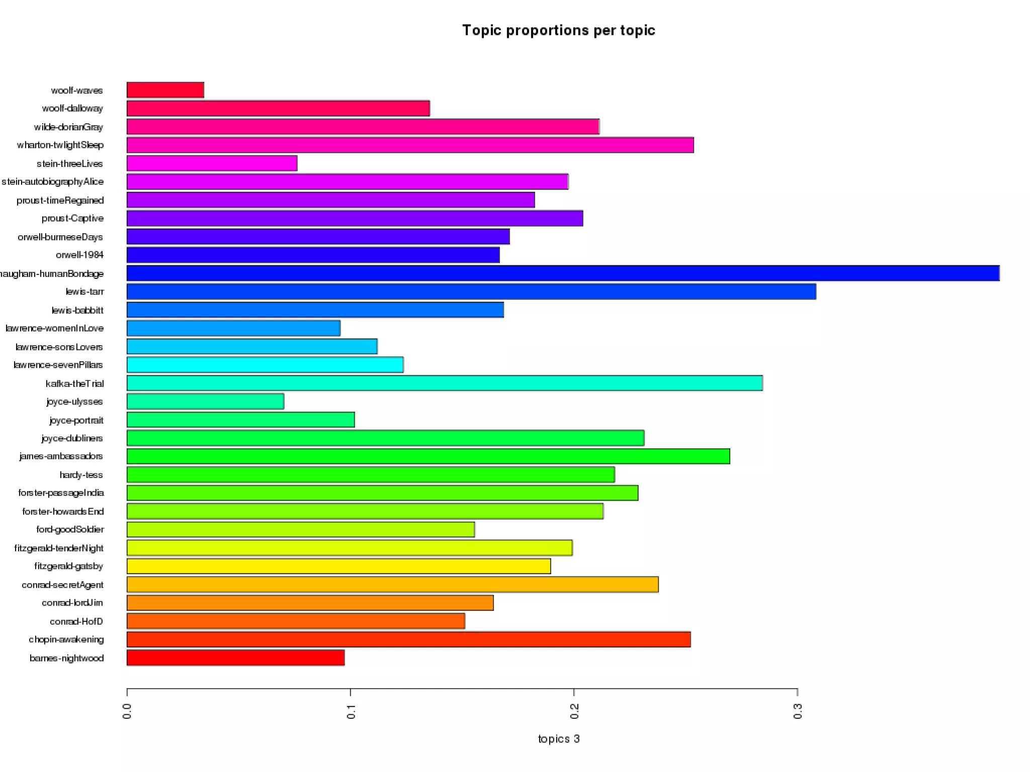 Sensory Experience
of Temporality
POST-
PROCESSING
 