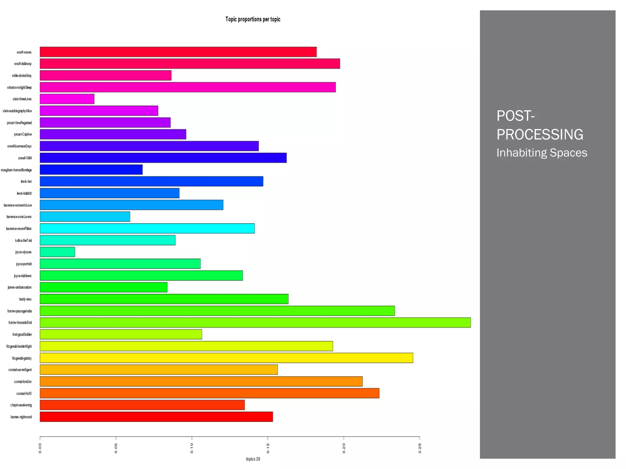 Inhabiting Spaces
POST-
PROCESSING
 