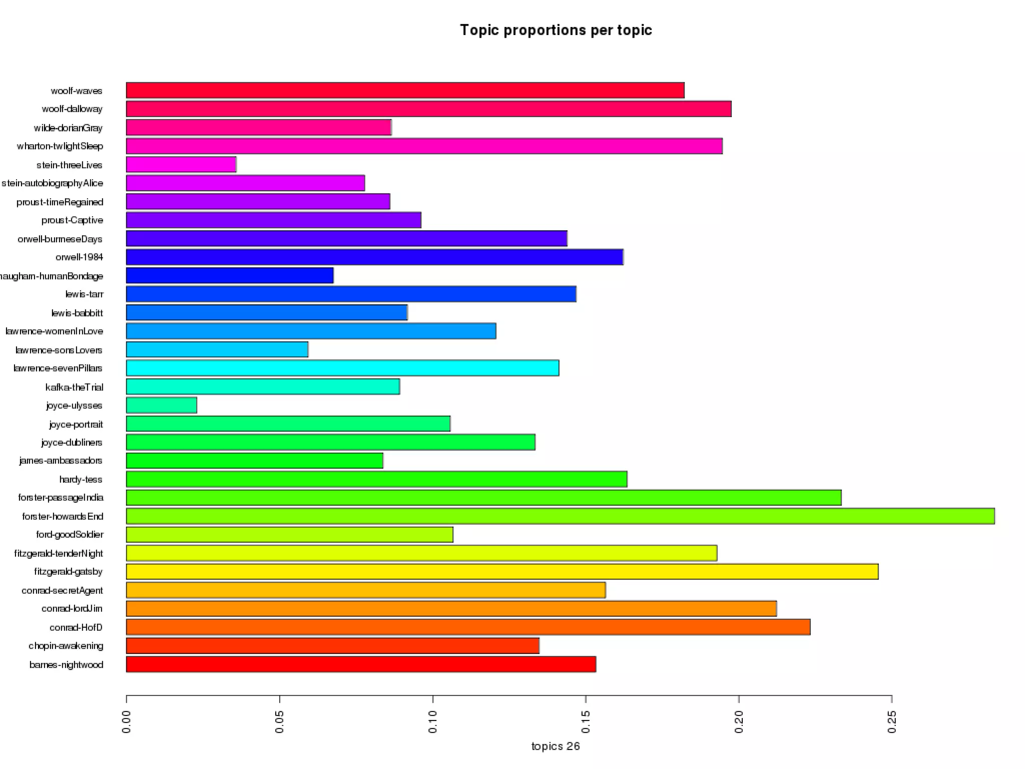 Inhabiting Spaces
POST-
PROCESSING
 