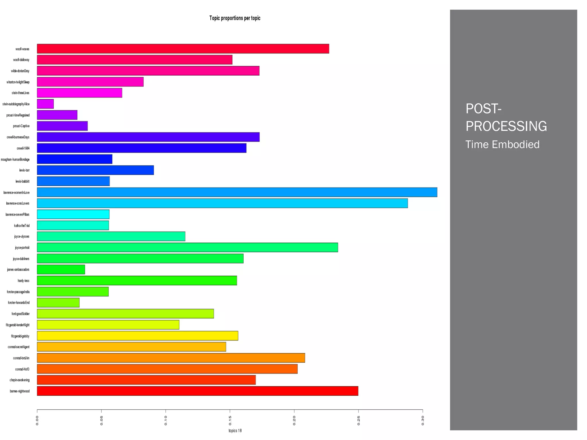 Time Embodied
POST-
PROCESSING
 