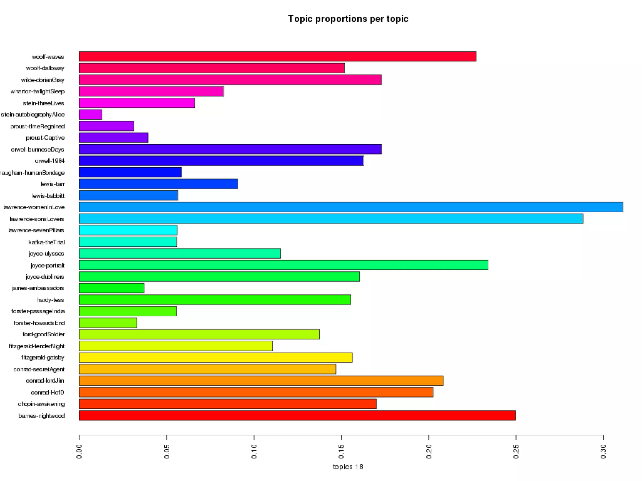 Time Embodied
POST-
PROCESSING
 