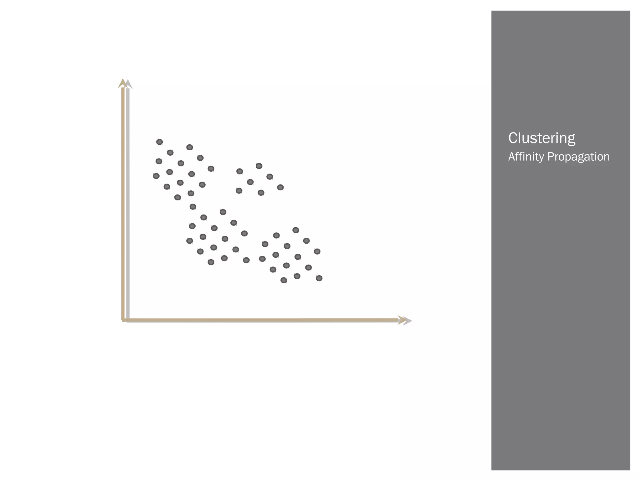Affinity Propagation
Clustering
 