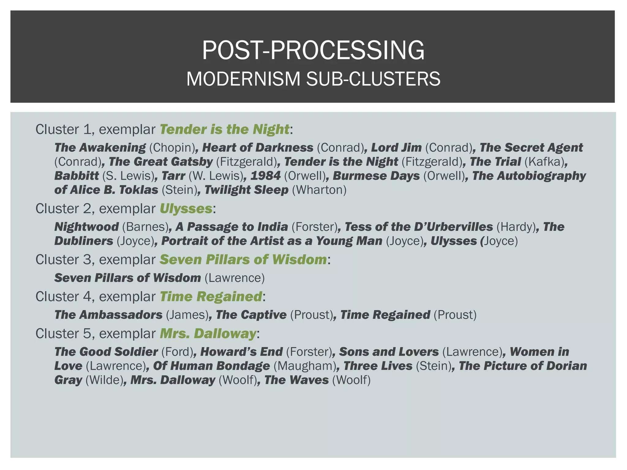 Cluster 1, exemplar Tender is the Night:
The Awakening (Chopin), Heart of Darkness (Conrad), Lord Jim (Conrad), The Secret Agent
(Conrad), The Great Gatsby (Fitzgerald), Tender is the Night (Fitzgerald), The Trial (Kafka),
Babbitt (S. Lewis), Tarr (W. Lewis), 1984 (Orwell), Burmese Days (Orwell), The Autobiography
of Alice B. Toklas (Stein), Twilight Sleep (Wharton)
Cluster 2, exemplar Ulysses:
Nightwood (Barnes), A Passage to India (Forster), Tess of the D’Urbervilles (Hardy), The
Dubliners (Joyce), Portrait of the Artist as a Young Man (Joyce), Ulysses (Joyce)
Cluster 3, exemplar Seven Pillars of Wisdom:
Seven Pillars of Wisdom (Lawrence)
Cluster 4, exemplar Time Regained:
The Ambassadors (James), The Captive (Proust), Time Regained (Proust)
Cluster 5, exemplar Mrs. Dalloway:
The Good Soldier (Ford), Howard’s End (Forster), Sons and Lovers (Lawrence), Women in
Love (Lawrence), Of Human Bondage (Maugham), Three Lives (Stein), The Picture of Dorian
Gray (Wilde), Mrs. Dalloway (Woolf), The Waves (Woolf)
POST-PROCESSING
MODERNISM SUB-CLUSTERS
 
