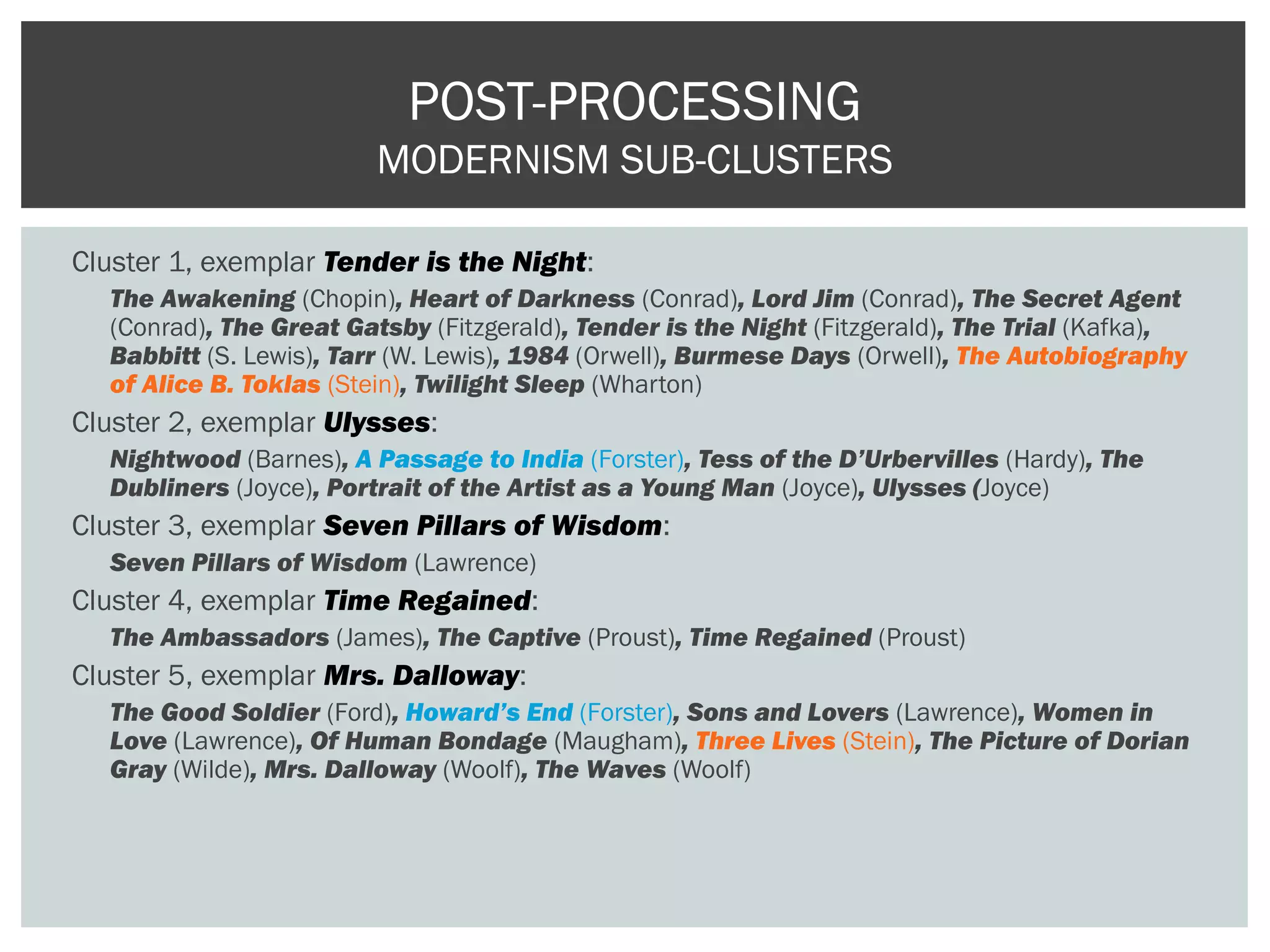 Cluster 1, exemplar Tender is the Night:
The Awakening (Chopin), Heart of Darkness (Conrad), Lord Jim (Conrad), The Secret Agent
(Conrad), The Great Gatsby (Fitzgerald), Tender is the Night (Fitzgerald), The Trial (Kafka),
Babbitt (S. Lewis), Tarr (W. Lewis), 1984 (Orwell), Burmese Days (Orwell), The Autobiography
of Alice B. Toklas (Stein), Twilight Sleep (Wharton)
Cluster 2, exemplar Ulysses:
Nightwood (Barnes), A Passage to India (Forster), Tess of the D’Urbervilles (Hardy), The
Dubliners (Joyce), Portrait of the Artist as a Young Man (Joyce), Ulysses (Joyce)
Cluster 3, exemplar Seven Pillars of Wisdom:
Seven Pillars of Wisdom (Lawrence)
Cluster 4, exemplar Time Regained:
The Ambassadors (James), The Captive (Proust), Time Regained (Proust)
Cluster 5, exemplar Mrs. Dalloway:
The Good Soldier (Ford), Howard’s End (Forster), Sons and Lovers (Lawrence), Women in
Love (Lawrence), Of Human Bondage (Maugham), Three Lives (Stein), The Picture of Dorian
Gray (Wilde), Mrs. Dalloway (Woolf), The Waves (Woolf)
POST-PROCESSING
MODERNISM SUB-CLUSTERS
 
