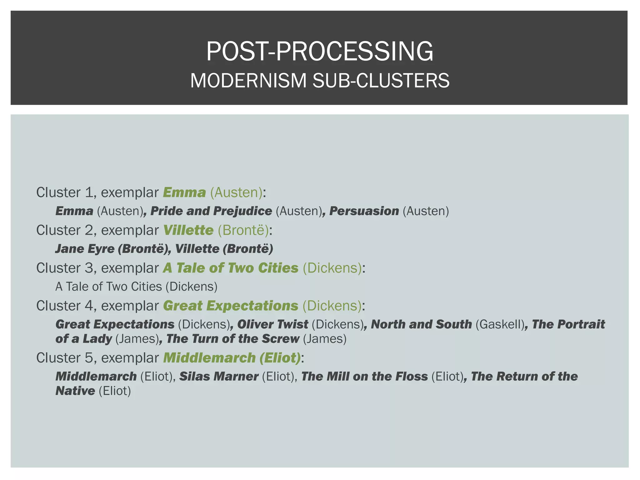 Cluster 1, exemplar Emma (Austen):
Emma (Austen), Pride and Prejudice (Austen), Persuasion (Austen)
Cluster 2, exemplar Villette (Brontë):
Jane Eyre (Brontë), Villette (Brontë)
Cluster 3, exemplar A Tale of Two Cities (Dickens):
A Tale of Two Cities (Dickens)
Cluster 4, exemplar Great Expectations (Dickens):
Great Expectations (Dickens), Oliver Twist (Dickens), North and South (Gaskell), The Portrait
of a Lady (James), The Turn of the Screw (James)
Cluster 5, exemplar Middlemarch (Eliot):
Middlemarch (Eliot), Silas Marner (Eliot), The Mill on the Floss (Eliot), The Return of the
Native (Eliot)
POST-PROCESSING
MODERNISM SUB-CLUSTERS
 