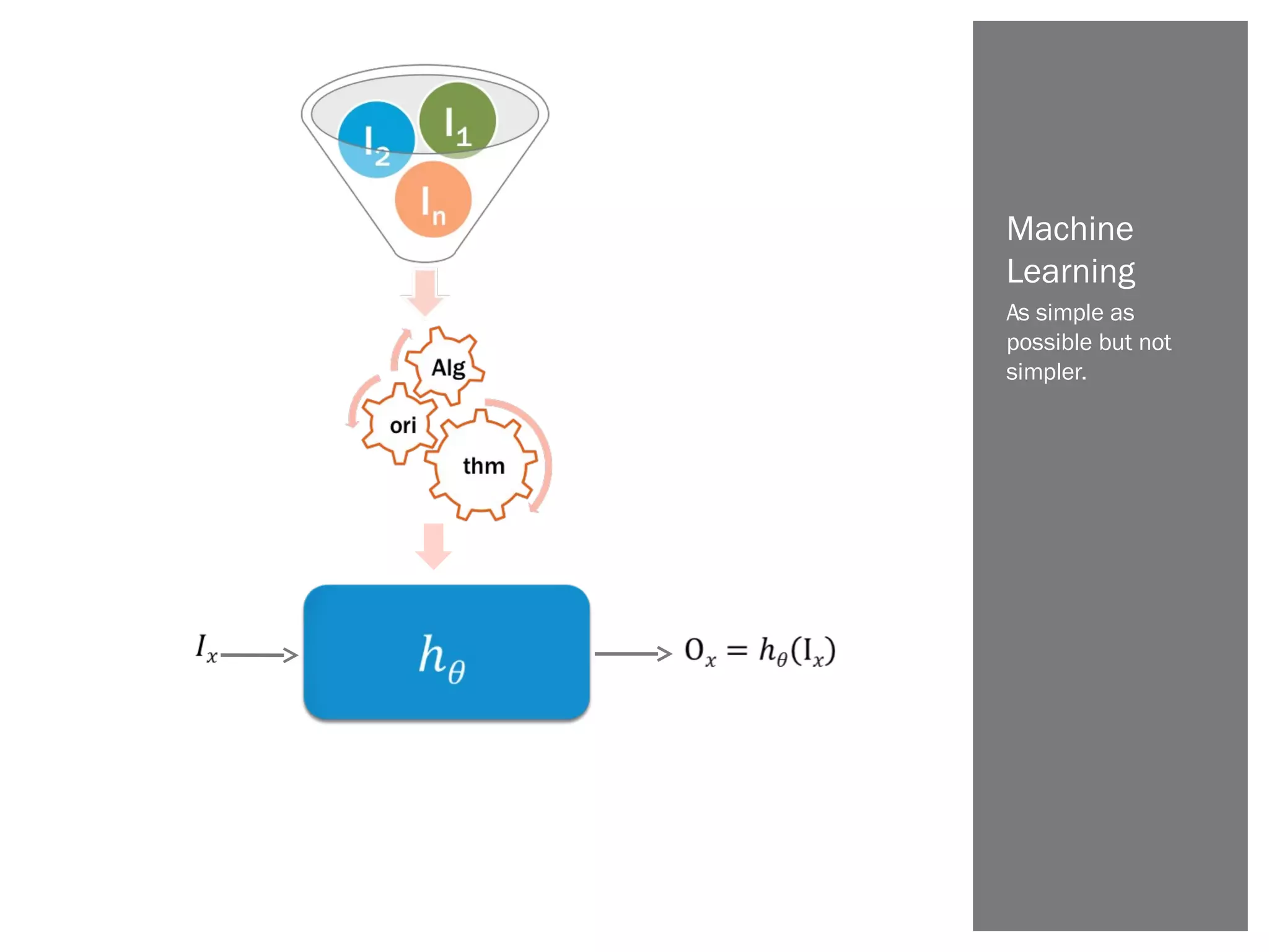 As simple as
possible but not
simpler.
Machine
Learning
 