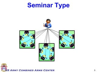 Seminar Type 