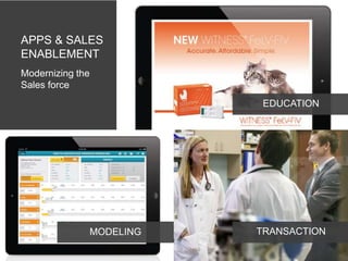 10
Modernizing the
Sales force
APPS & SALES
ENABLEMENT
EDUCATION
TRANSACTIONMODELING
 