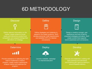 1212
6D METHODOLOGY6D METHODOLOGY
Discover Define Design
DevelopDeployDetermine
Gather relevant information on the
market, target audience (buyer
needs and behaviors) product and
competition and prepare findings that
will inform our strategy.
Define strategies and initiatives to
appeal to the target audience. We’ll
develop personas, draft requirements
and establish KPI’s for desired
conversions.
Design a creative concept, user
experience and look & feel for
proposed strategies and plans. We’ll
create content that supports
brand awareness and conversions.
Execute and implement, building with
best practices and standards,
and finishing with rigorous testing to
ensure flawless delivery.
Launch a website, campaign
or channel execution.
Provide assistance in selecting the right
tools to implement a metrics
program, create custom dashboards,
analyze metrics and optimize the
program.
 