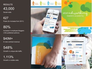 26
RESULTS
43,000
Social visits
627
Posts (2x increase from 2011)
80%
Increase in employee bloggers
(120 published authors)
$40M+
In new contract revenue
548%
Growth in unique site traffic
1,113%
Growth in mobile visits
 