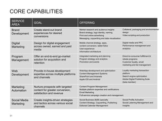 31
CORE CAPABILITIES
SERVICE
AREA
GOAL OFFERING
Brand
Development
Create stand-out brand
experiences for desired
conversions
Market research and audience insights
Brand strategy, logo identity, naming
Print and online advertising
Messaging, copywriting and data visualization
Digital
Marketing
Design for digital engagement
across owned, earned and paid
media
Mobile channel strategy, apps,
content conversion, tablet folios
User-experience
Information architecture
Program
Management
Offer an end-to-end go-market
solution for acquisition and
retention
Integrated marketing and planning
Program strategy and analytics
Promotion and events
Web
Development
Provide in-house development
expertise across multiple platforms
and channels
Web/App development and optimization
Content Management Systems
SharePoint and Intranets
Apple iOS and Android
Marketing
Automation
Nurture prospects with targeted
content for greater conversion,
satisfaction and revenue
Content Program Management
Multiple platform expertise and certifications
Email Marketing
Full-service campaign creation and management
Social Media
Marketing
Create insights-driven strategies
and tactics across various social
channels
Social Business (B2B) specialty
Content Strategy, Copywriting, Publishing
Editorial Calendar Management
Collateral, packaging and environmental
design
Video scripting and production
Digital media and PPC
Performance management and
analytics
Direct-to-consumer fulfillment &
rebate programs
Customer loyalty, email
marketing and list management
Loyalty marketing transaction
platform
Search engine optimization
Adobe Digital Publishing Suite
(beta member)
Social Profile Activation
Social Listening Management and
Insights
 
