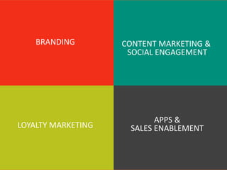 CONTENT MARKETING &
SOCIAL ENGAGEMENT
BRANDING
APPS &
SALES ENABLEMENTLOYALTY MARKETING
 