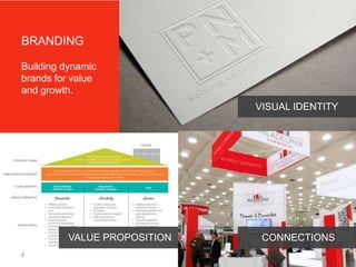 7
Building dynamic
brands for value
and growth.
BRANDING
VISUAL IDENTITY
VALUE PROPOSITION CONNECTIONS
 