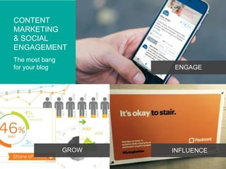8
The most bang
for your blog
CONTENT
MARKETING
& SOCIAL
ENGAGEMENT
ENGAGE
GROW INFLUENCE
 