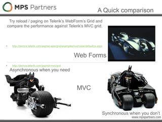 A Quick comparison
• http://demos.telerik.com/aspnet-ajax/grid/examples/overview/defaultcs.aspx
• http://demos.telerik.com/aspnet-mvc/grid
Asynchronous when you need
Synchronous when you don’t
Web Forms
MVC
Try reload / paging on Telerik’s WebForm’s Grid and
compare the performance against Telerik’s MVC grid.
 
